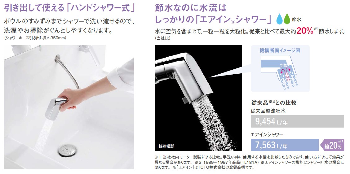 TOTO 洗面化粧台 KZ 間口75cm 3面鏡片引出 パナシェホワイト