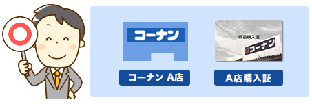 カード発行店舗でのみご利用可能