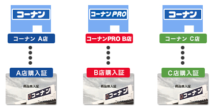 複数店で発行OK