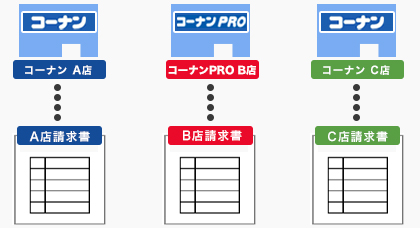 選べるお支払い方法　月末締め翌月末払い