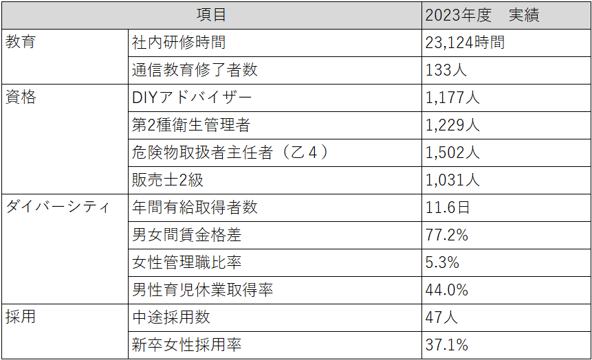人材育成方針に基づく教育体系