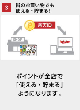 街のお買い物でも使える・貯まる