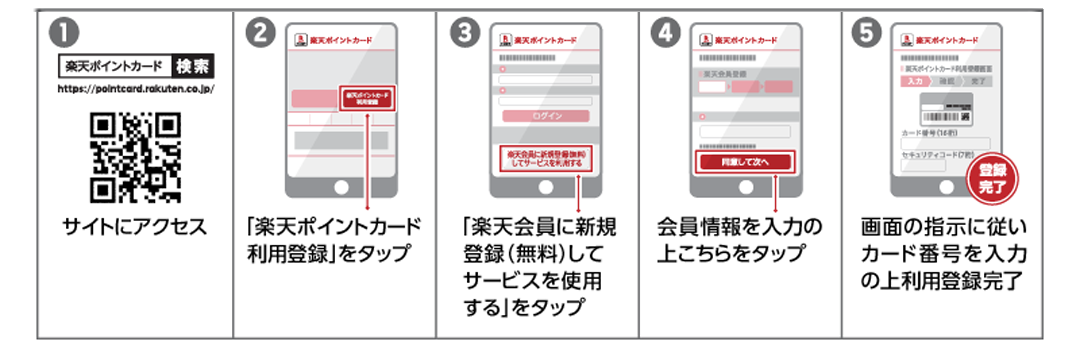 楽天会員ではない方のコーナン楽天ポイントカードご利用登録の手順