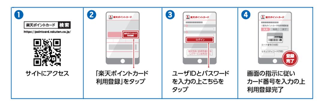 楽天会員様のコーナン楽天ポイントカードご利用登録の手順