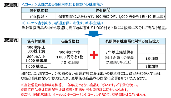 株主優待制度を拡充いたしました。