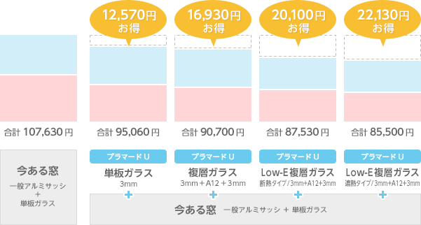 ガラス別年間冷暖房費の違い