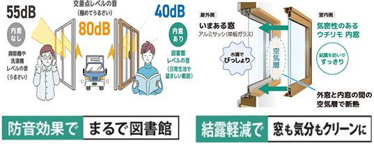 YKKap ウチリモ