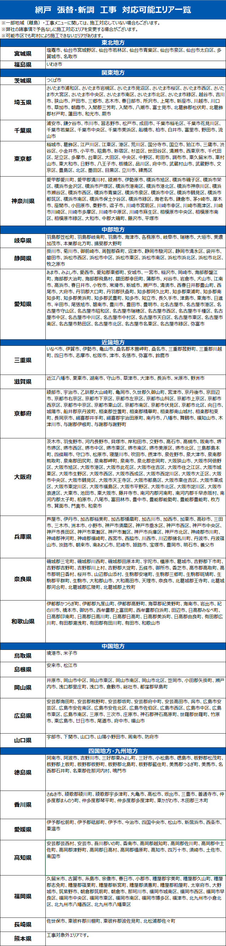 網戸張替新調
