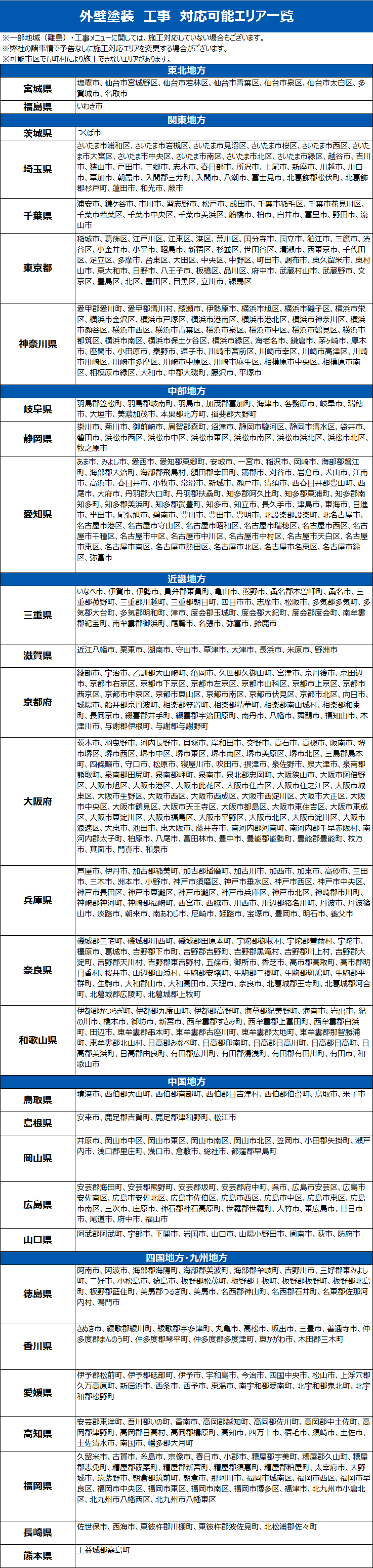外壁塗装