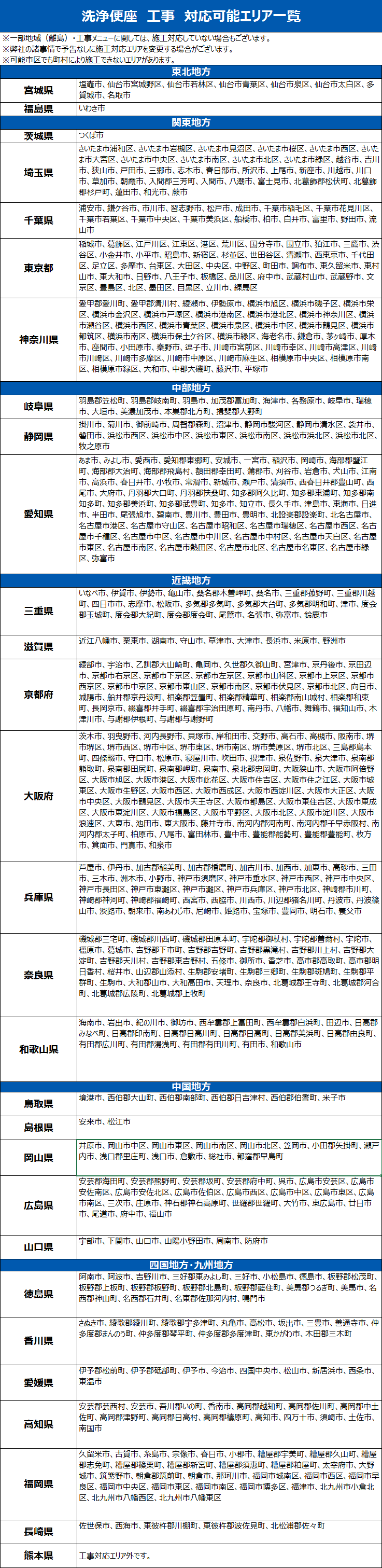 洗浄便座