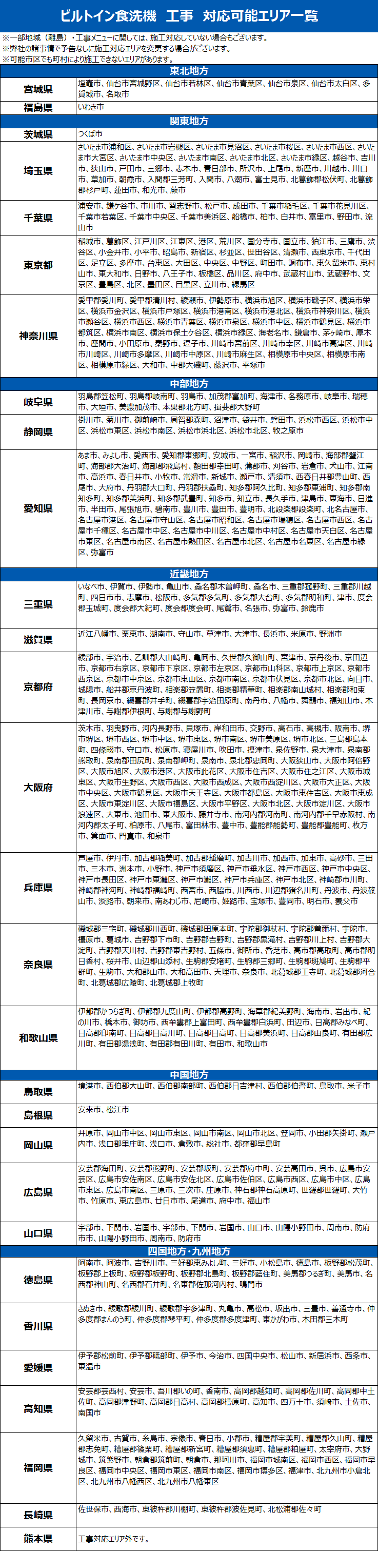食洗器