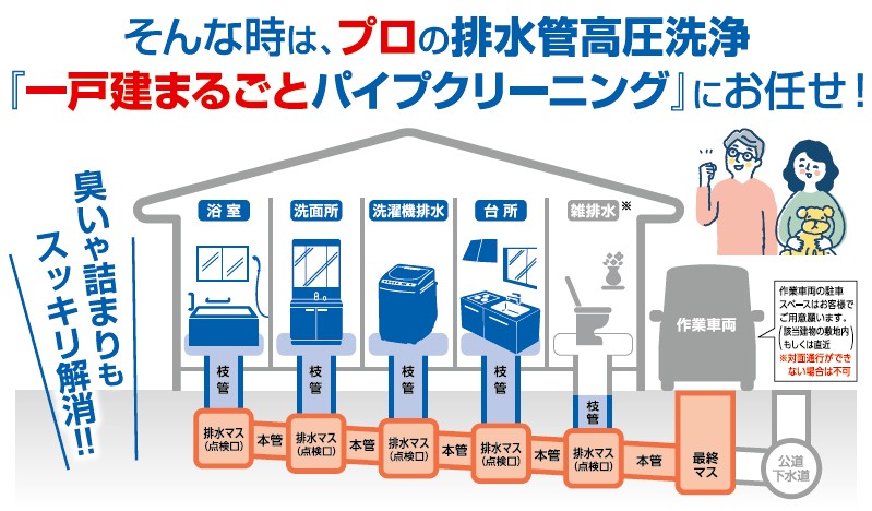 パイプクリーニング