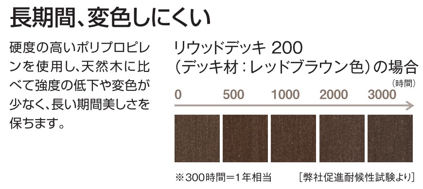 YKKap リウッドデッキ Sタイプ 2間×6尺(H550)※ステップは別途オプションです